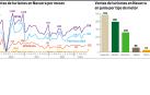 Gráfico con los datos de la venta de turismos en Navarra por meses y en junio por el tipo de motor