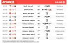Horarios de la jornada 4