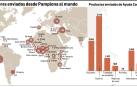 Datos de los contenedores enviados desde 2012, año de su fundación como ONG, hasta noviembre de 2023.