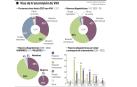 Vías de transmisión de VIH./