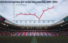 Osasuna recaudó el sábado 250.000 euros en el partido contra el Real Madrid y llegará en junio a una cifra récord de taquillas y abonos