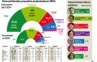 Encuesta de las elecciones vascas para Diario de Navarra