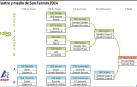 Cuadro del Cuatro y medio de San Fermín 2024