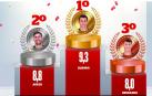 Budimir, Areso y Herrando, triunfadores de la temporada de Osasuna