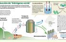 Proceso de producción de hidrógeno verde