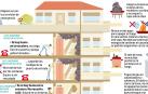 Consejos sobre cómo actuar en caso de sufrir un incendio en el hogar