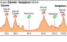 Perfil de la primera etapa de la Vuelta a Navarra 2025 entre Cáseda y Sangüesa (146 km.) /