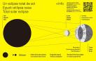Gráfico con la explicación de qué es un eclipse solar