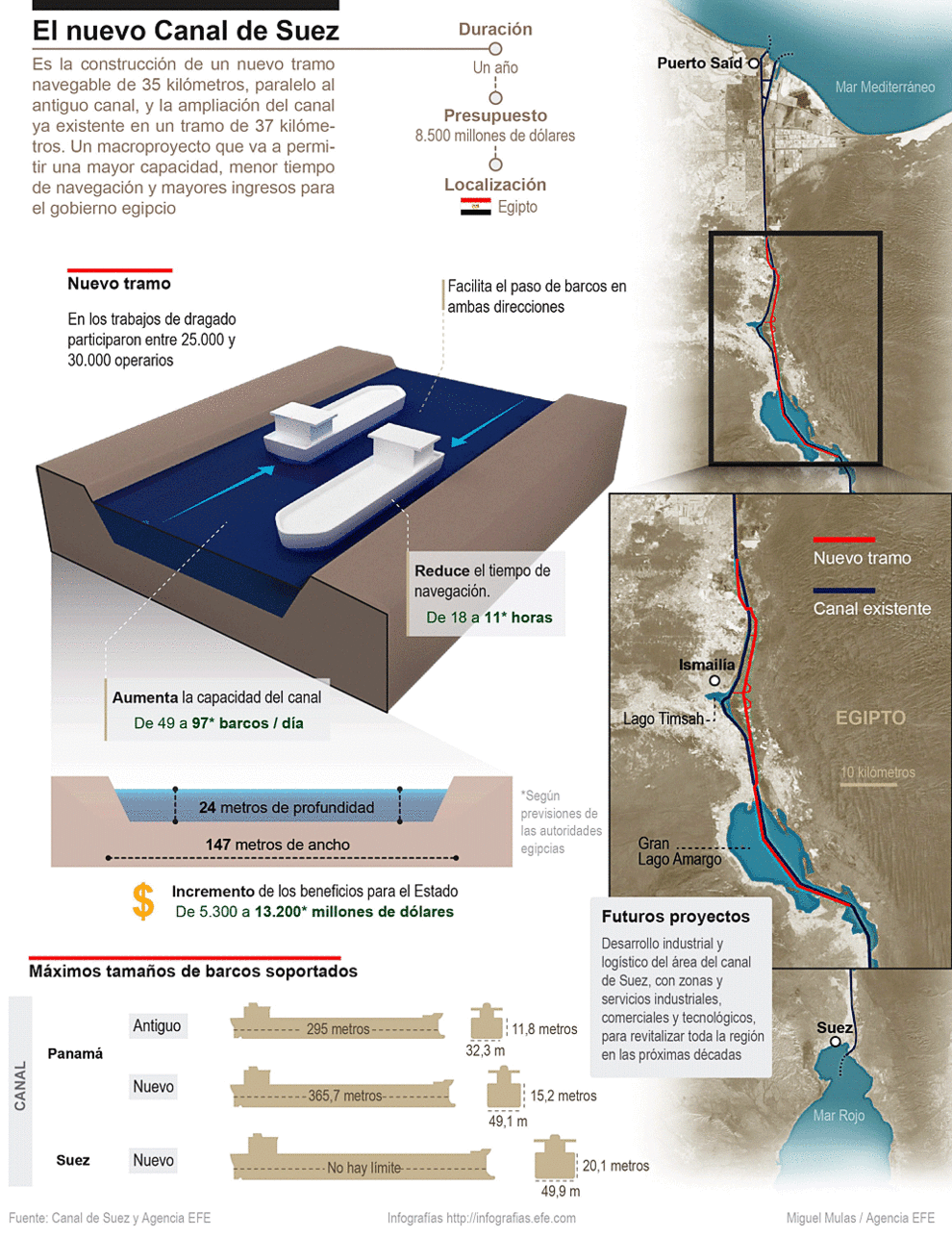 Ana Pastor acude a la apertura del nuevo tramo del canal de Suez