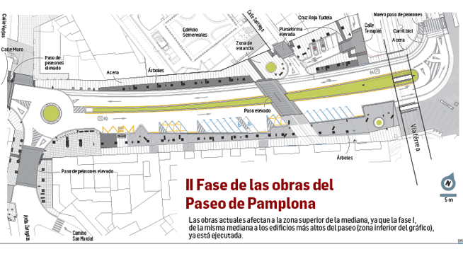 II Fase de las obras del paseo Pamplona de Tudela